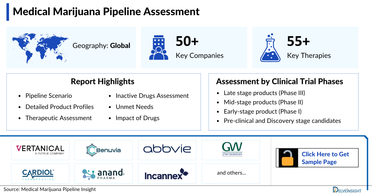 Medical Marijuana Pipeline Analysis